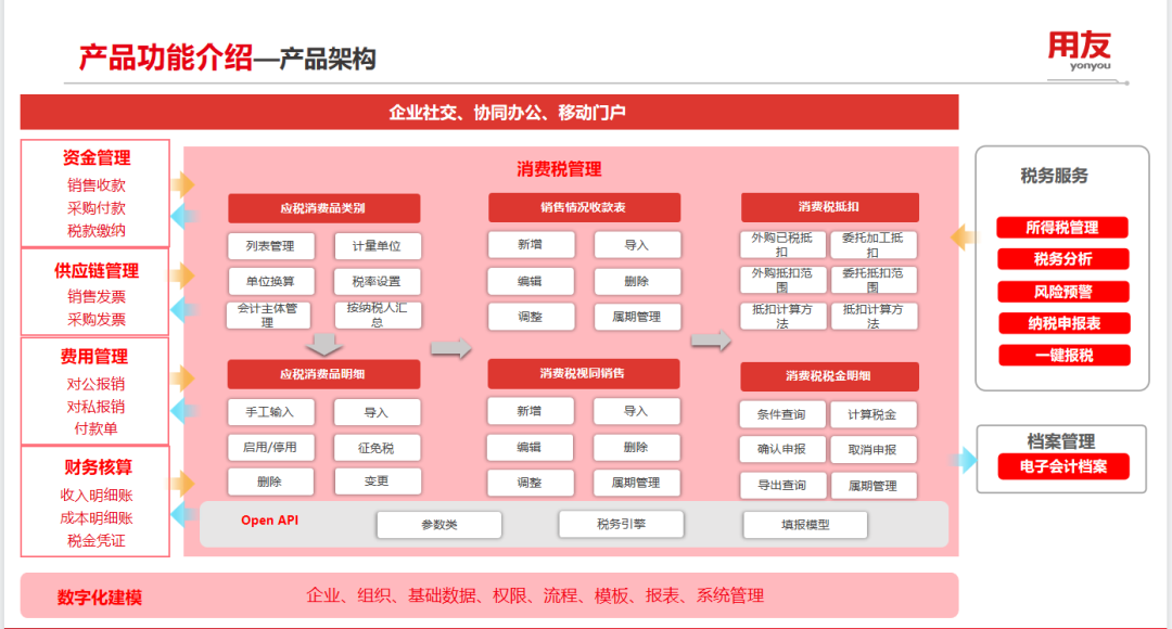 消費(fèi)稅管理，如何助力企業(yè)提效降本合規(guī)？