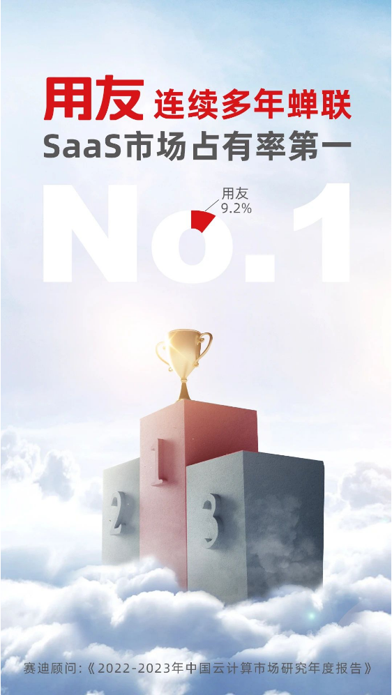 權(quán)威認證！用友再獲中國SaaS市場第一！